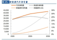 新能源车体型膨胀，三重风险正悄然形成